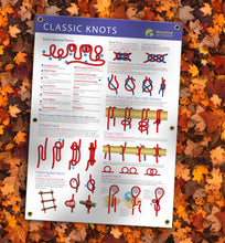How to tie Knots waterproof outdoor banner poster Knot general terms Sheepshank Marlinspike hitch Clove hitch Roundturn and two half hitches Evenk hitch Reef knot Carrick bend