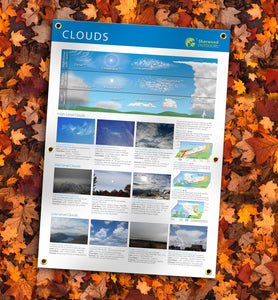 cloud and weather identification