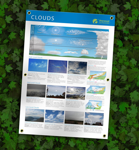 learn about clouds banner poster